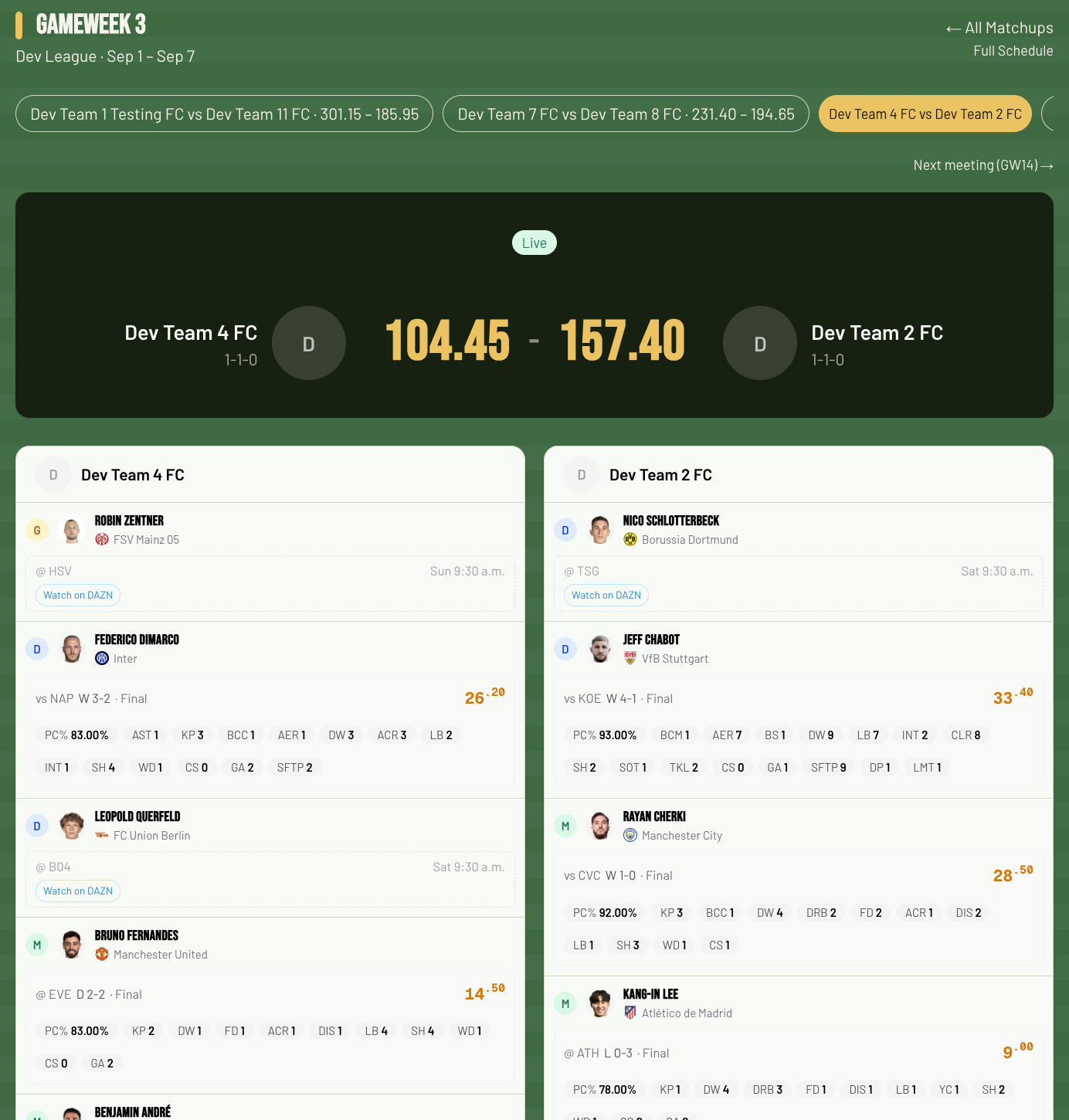 A live head-to-head fantasy soccer matchup with a stat breakdown for each player