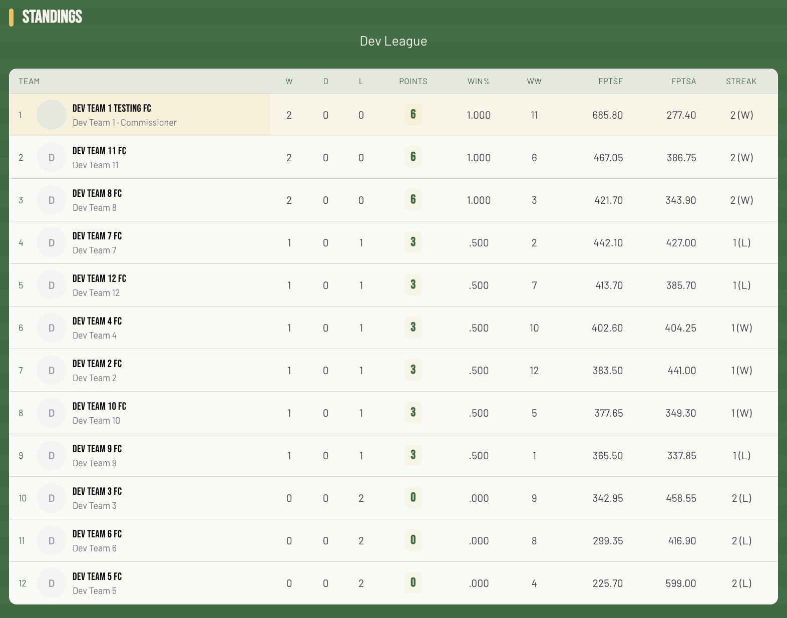 A league standings table with this week's matchups